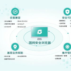 中國電科院自主研發(fā)國網(wǎng)安全瀏覽器，推動(dòng)桌面應(yīng)用軟件與信息安全自主可控