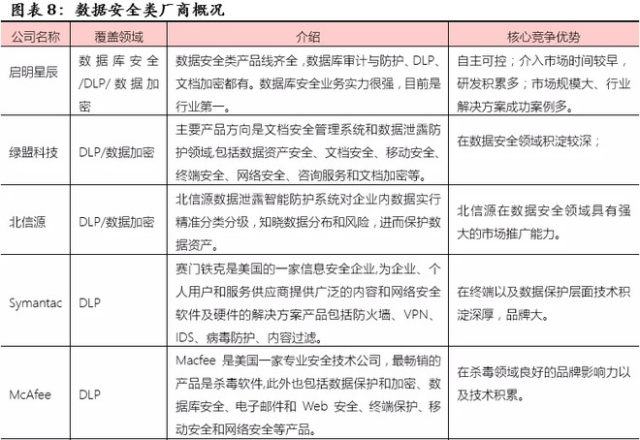 優(yōu)炫軟件(430208) 信息安全領(lǐng)軍企業(yè)，業(yè)績5年翻10倍的網(wǎng)絡(luò)與信息安全軟件先鋒